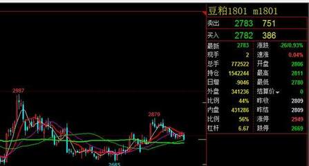 農(nóng)膜春季行情啟動(dòng)在即 實(shí)戰(zhàn)思路已備好，抓住這波并不難